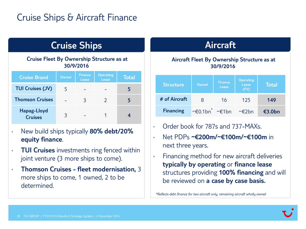 TUI AG 2016 Q4 Results Earnings Call Slides TUI AG (OTCMKTSTUIFF