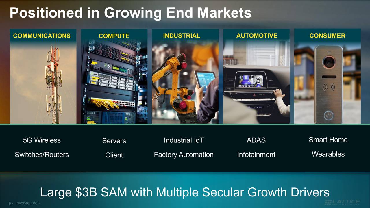 Why Lattice Semiconductor Can Maintain The Crazy Run (NASDAQ:LSCC ...