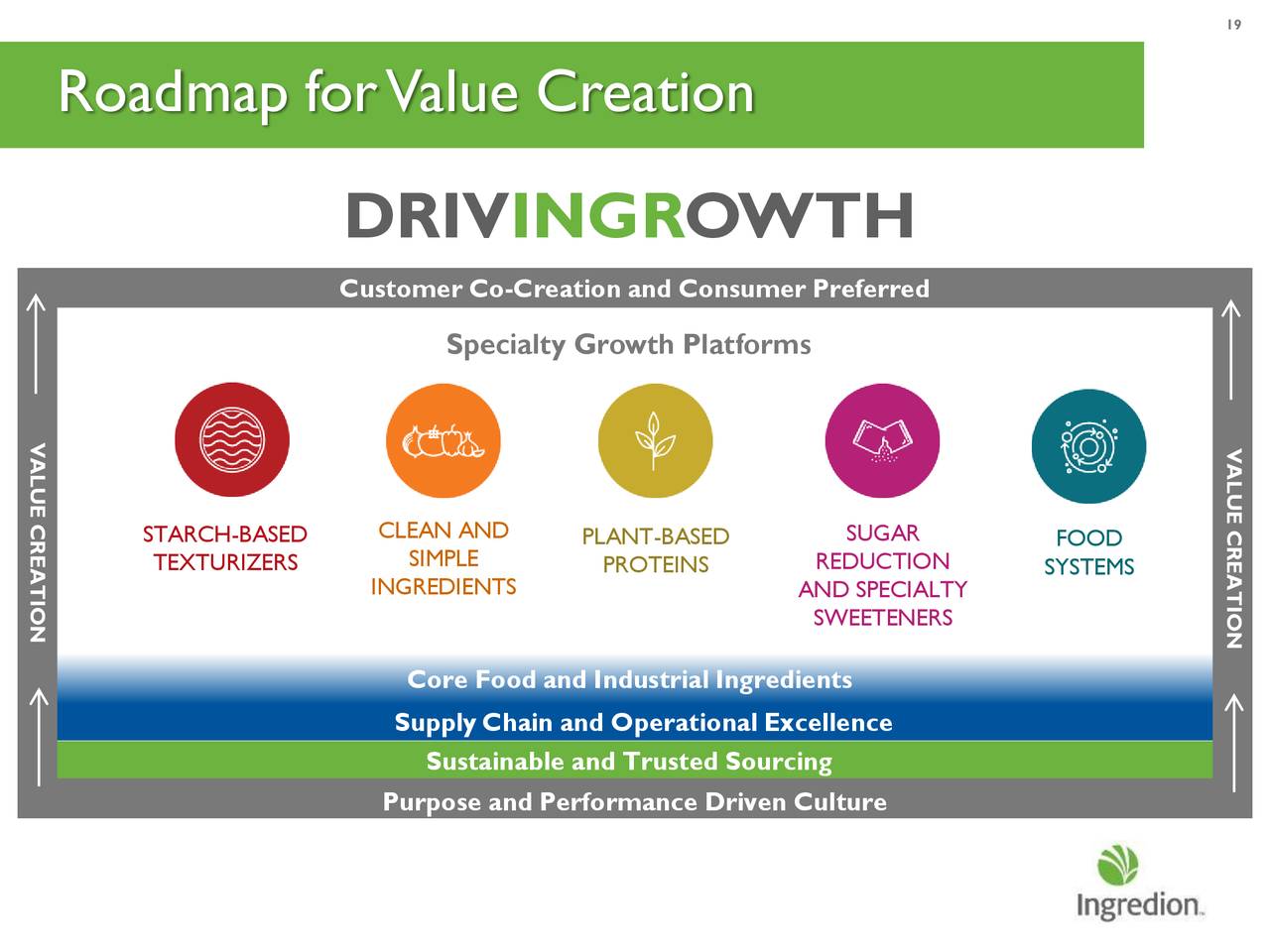 Ingredion Incorporated 2020 Q1 Results Earnings Call Presentation Nyseingr Seeking Alpha 7104