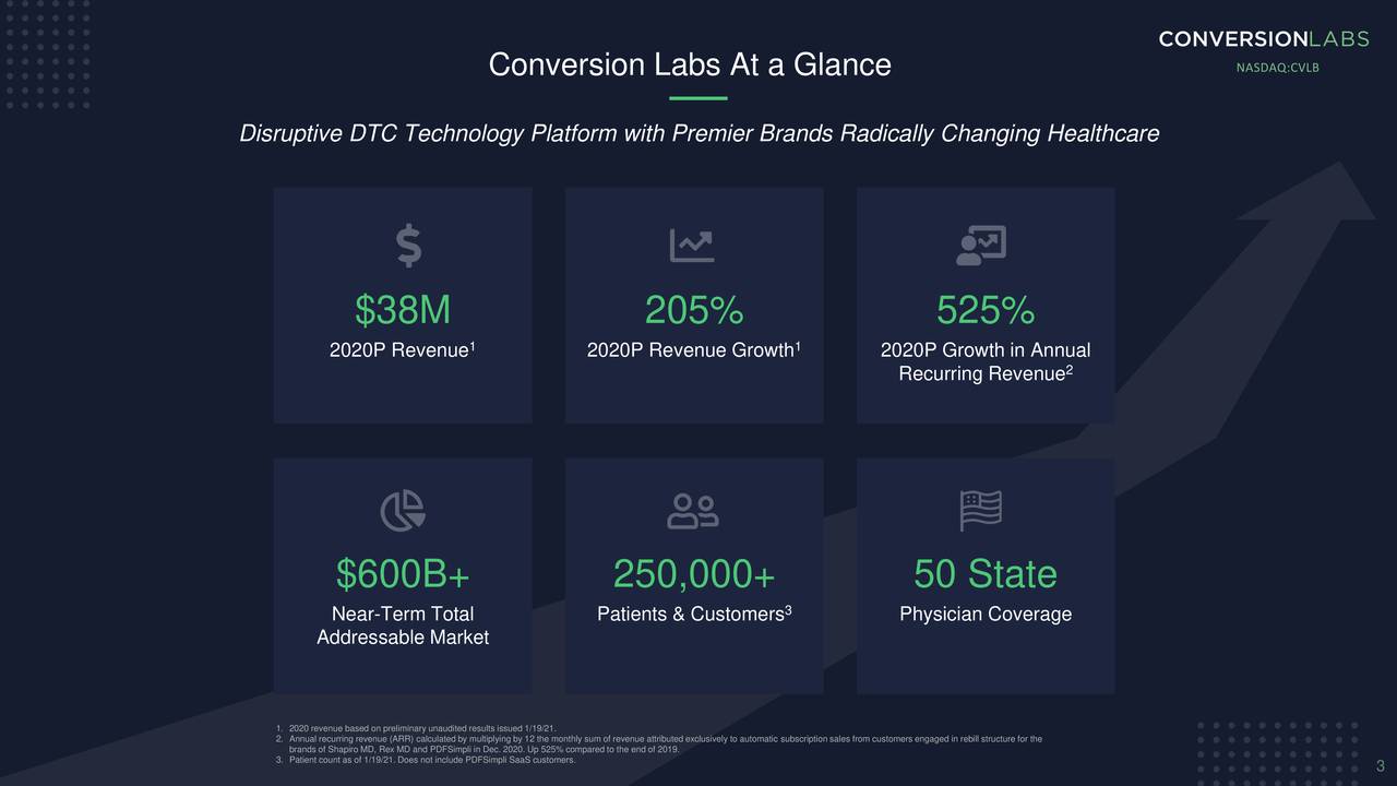 Conversion Labs (CVLB) Investor Presentation - Slideshow (NASDAQ:LFMD) |  Seeking Alpha