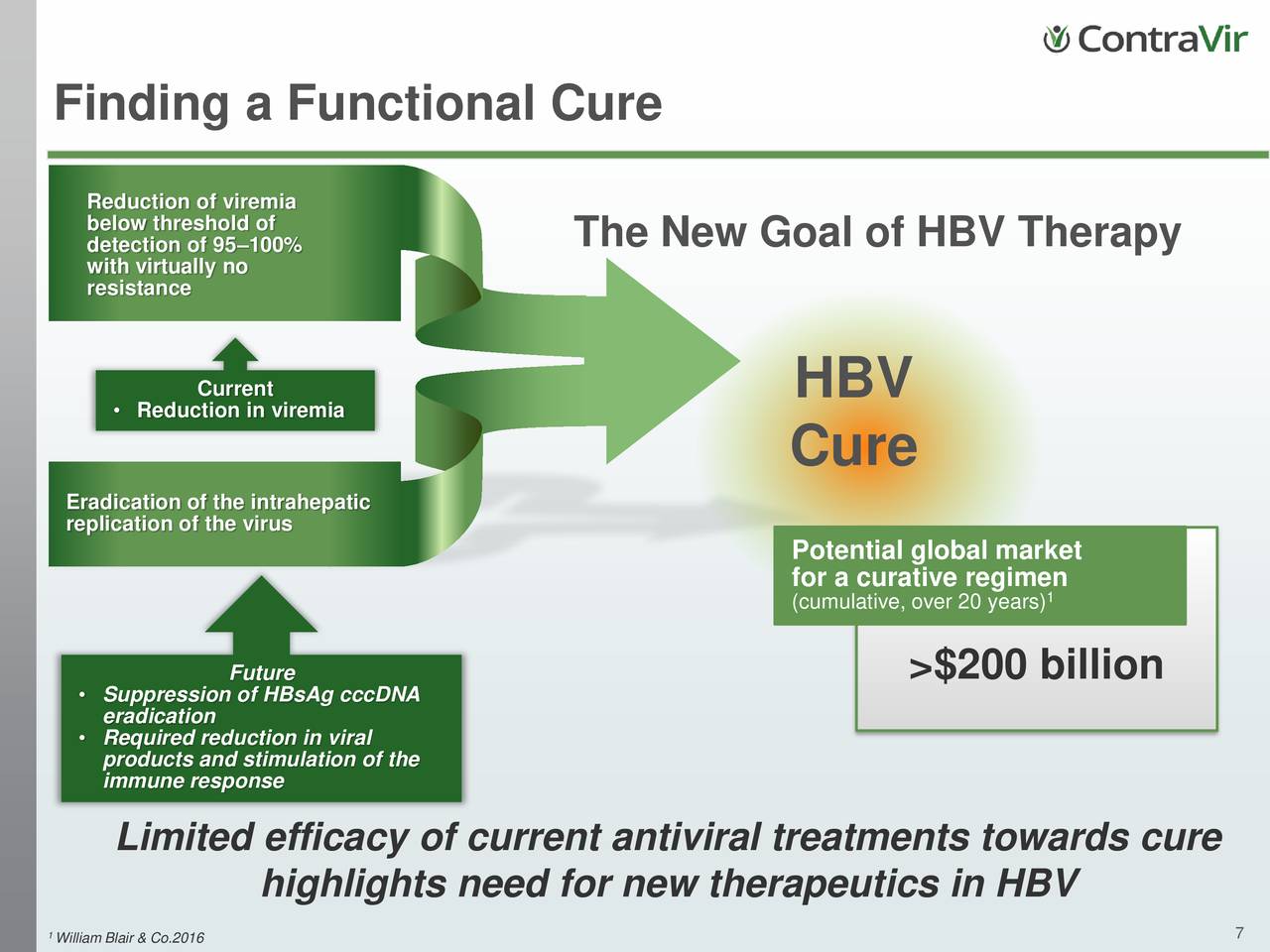 ContraVir Pharmaceuticals (CTRV) Presents At Virtual Investor ...