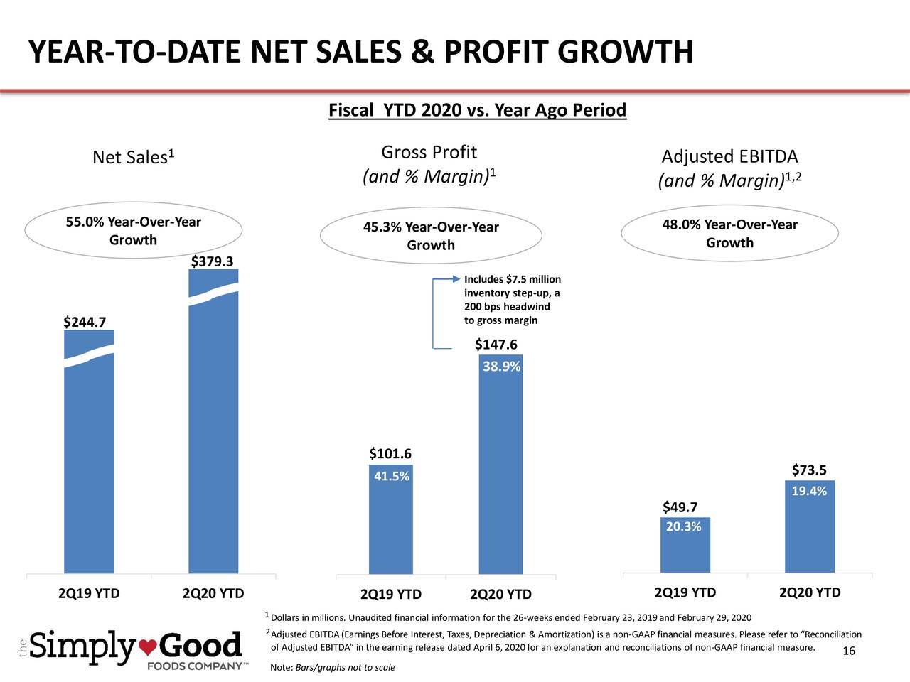 The Simply Good Foods Company 2020 Q2 - Results - Earnings Call ...