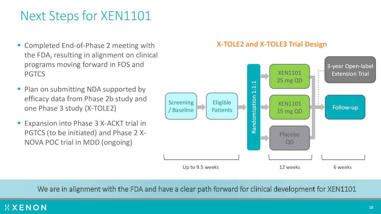 XEN1101 Next Steps