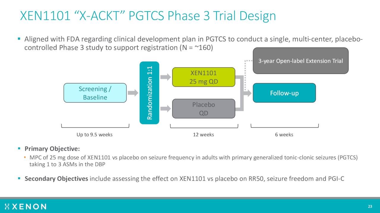 X-ACKT Trial Design