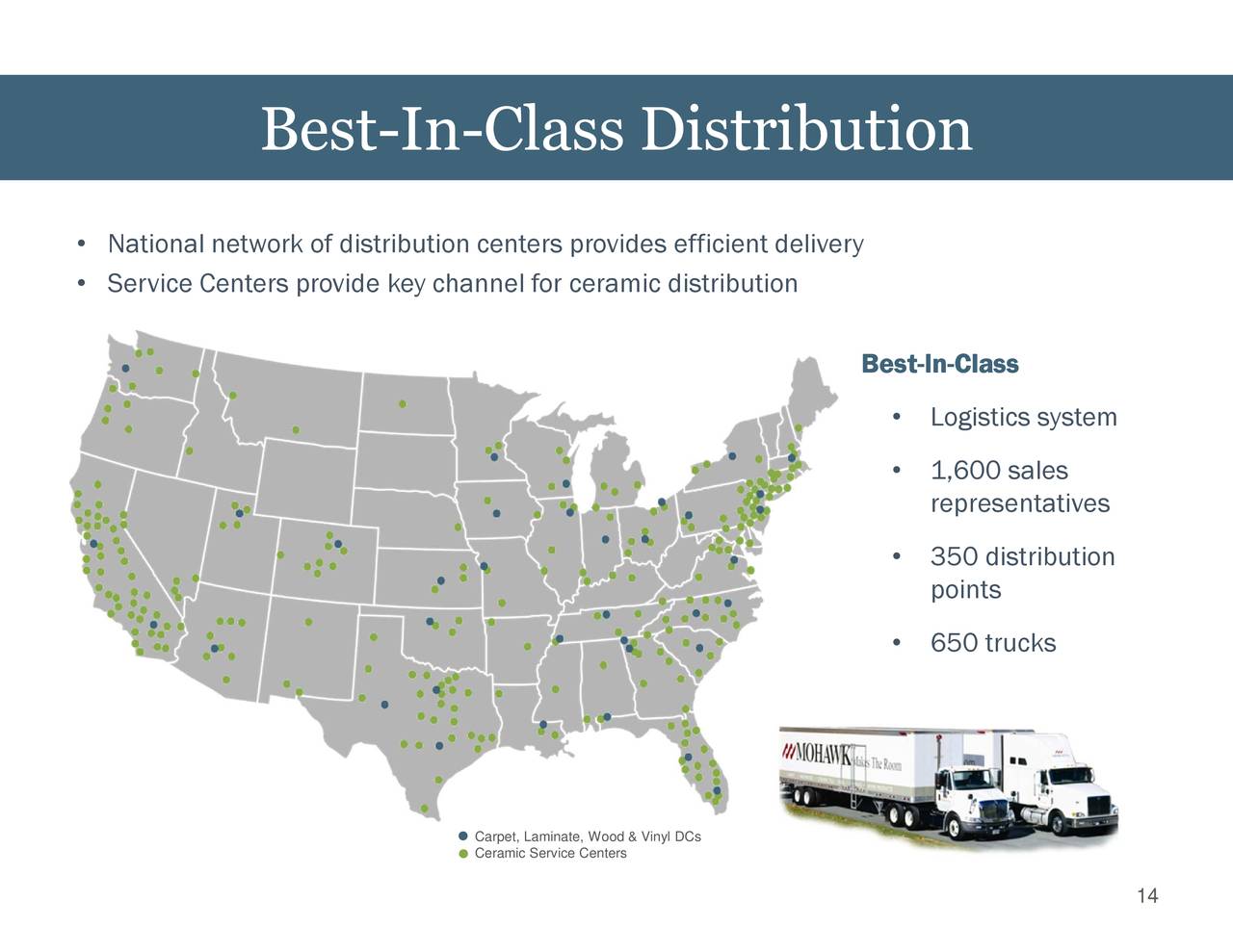 Mohawk Industries Inc. 2018 Q2 Results Earnings Call Slides (NYSE