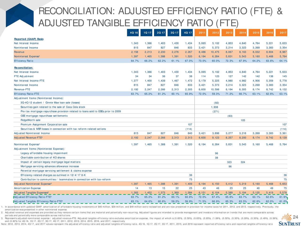 Contribution salariale stock options 2012