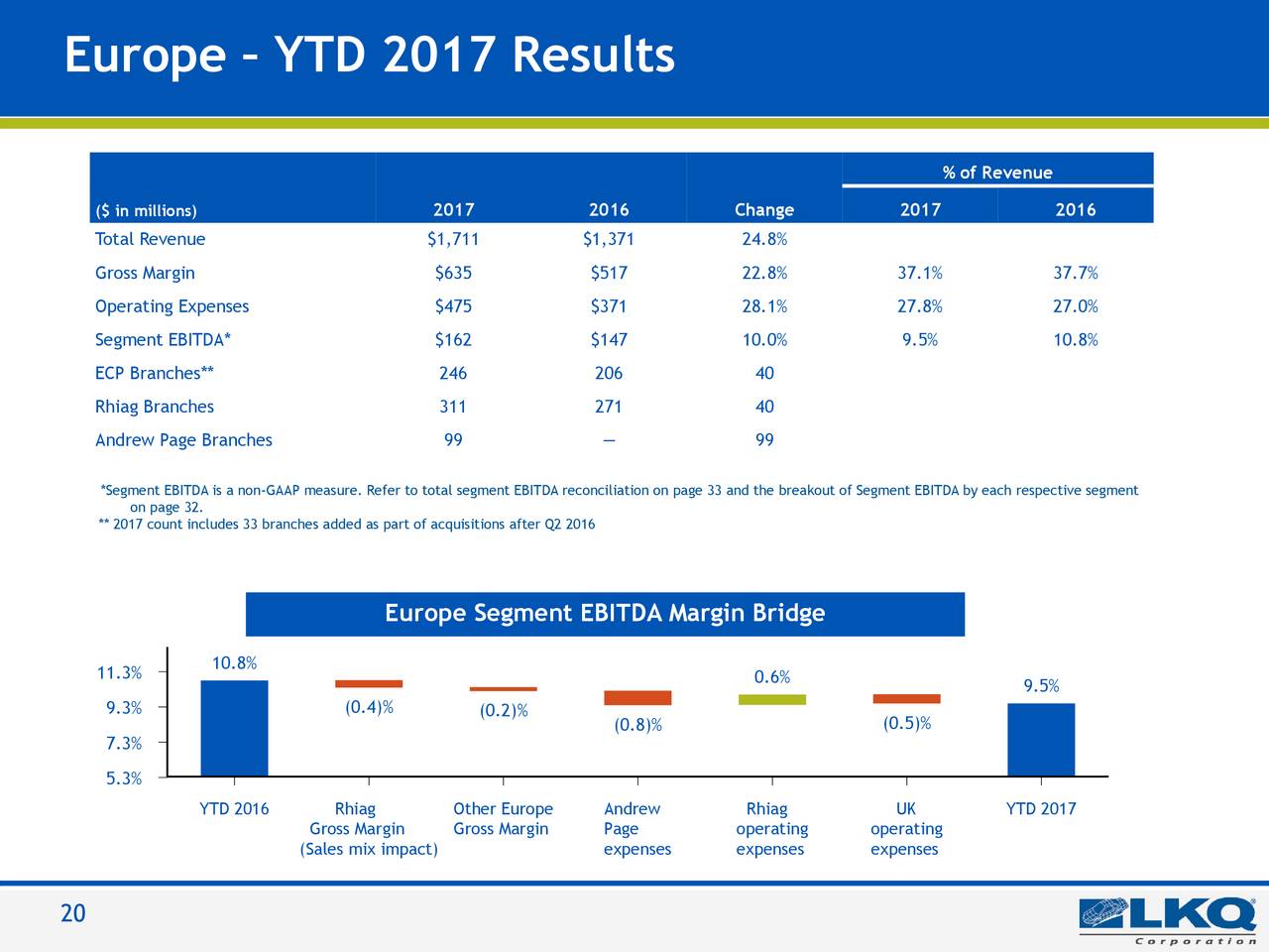 Ecp forex garant 85