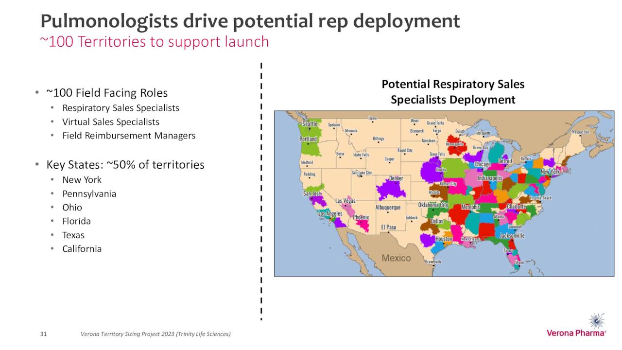 Pulmonologists drive potential rep deployment