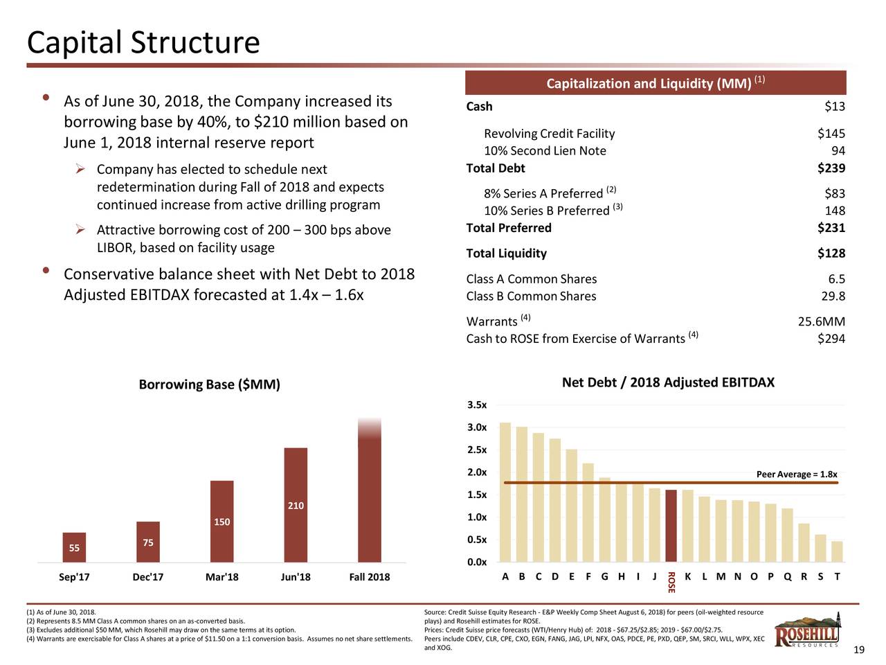 Rosehill Resources Inc. 2018 Q2 - Results - Earnings Call ... Rosehill Resources Inc. 2018 Q2 - Results - Earnings Call ...