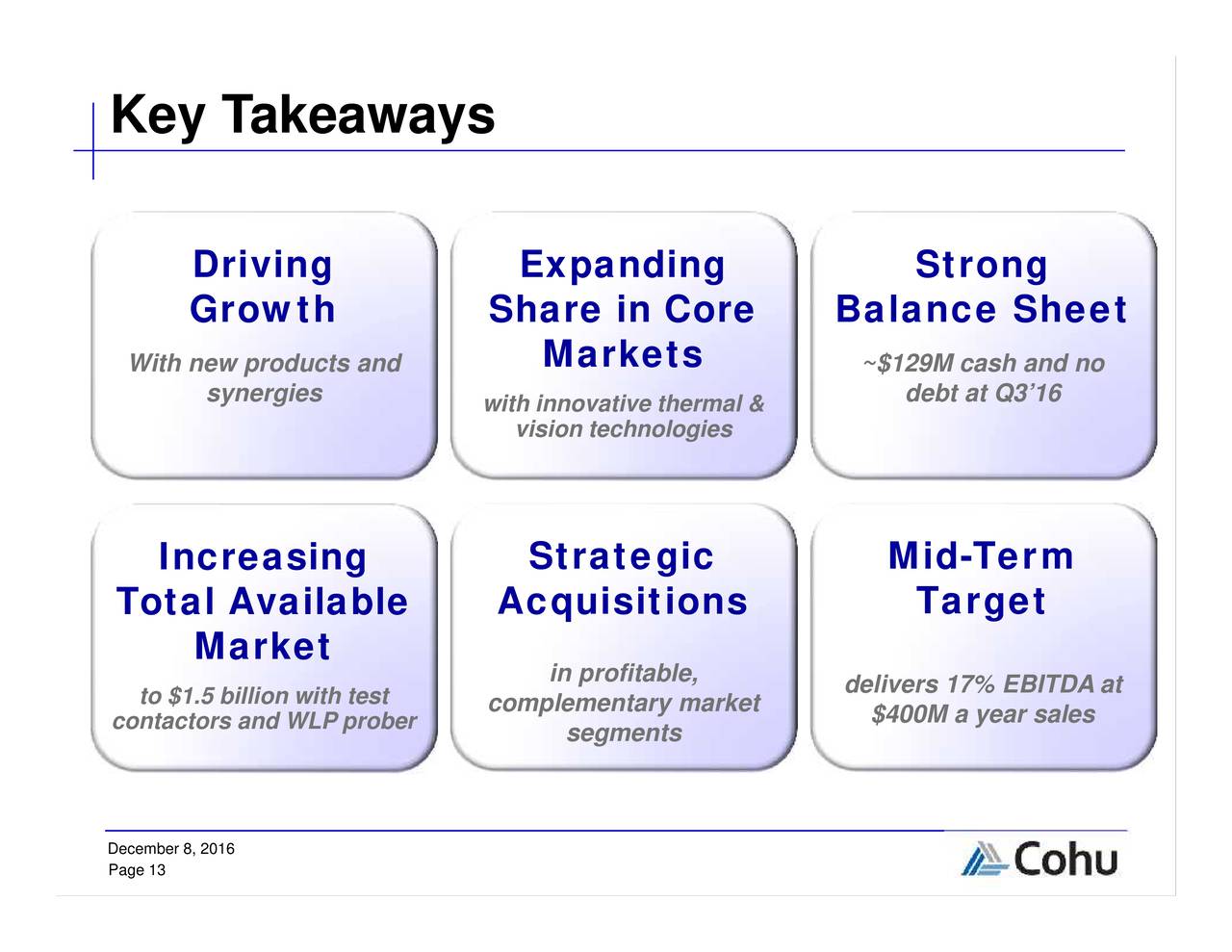 Cohu (COHU) presents at Midtown CAP Summit (NASDAQCOHU) Seeking Alpha