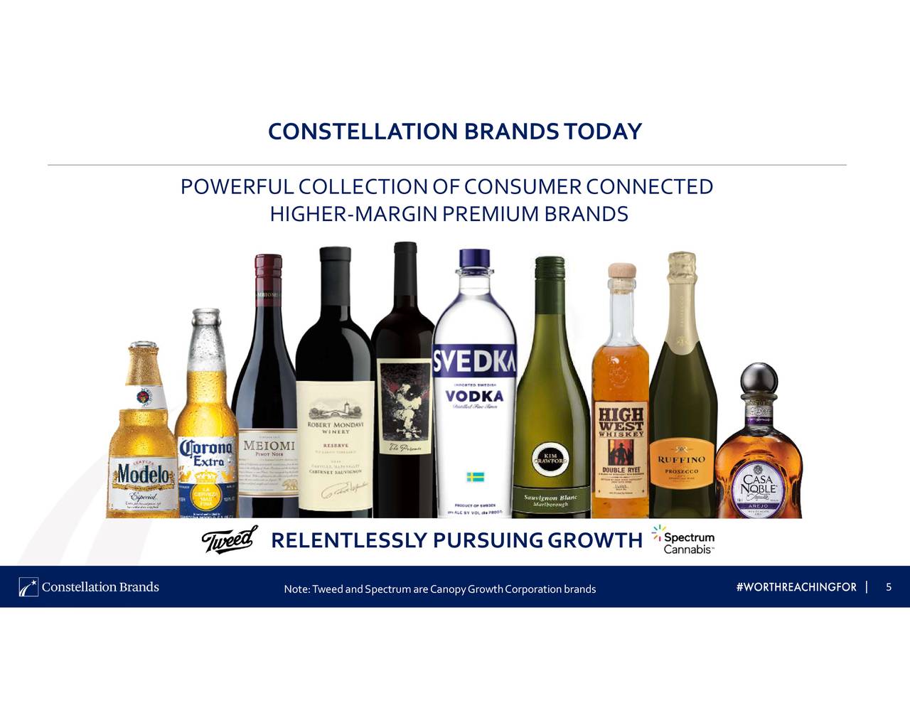 Constellation Brands, Inc. 2021 Q1 - Results - Earnings Call ...