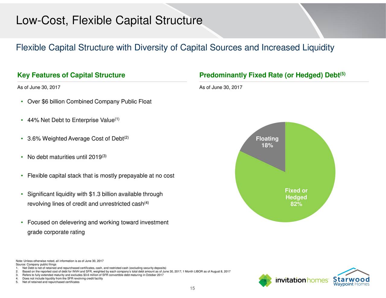 Starwood waypoint homes nasdaq ipo price