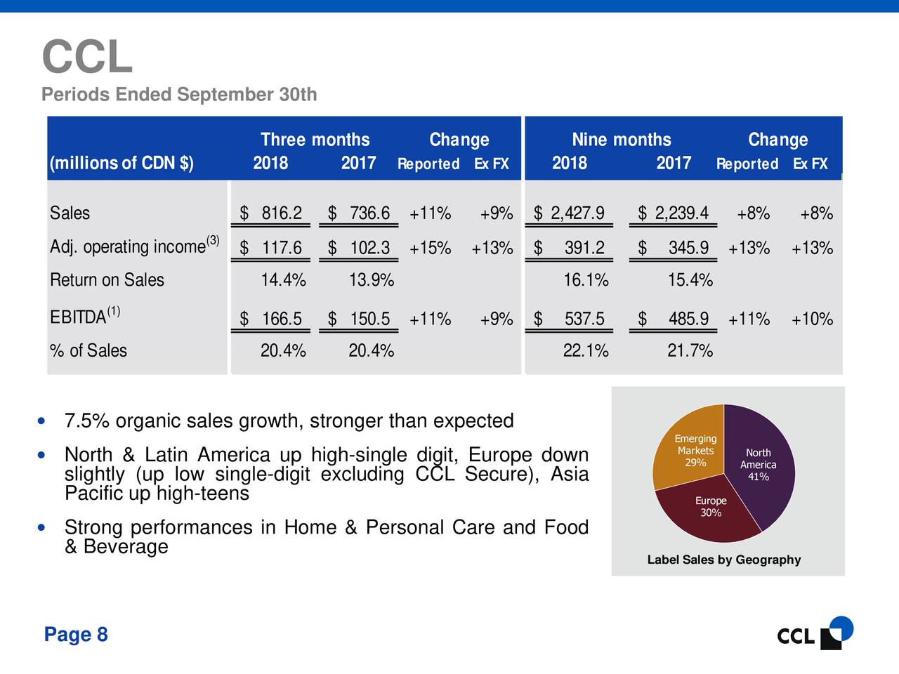 CCL Industries Inc.B 2018 Q3 Results Earnings Call Slides (OTCMKTS