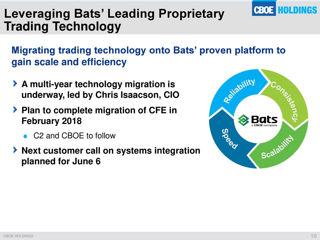 Cboe virtual trading system