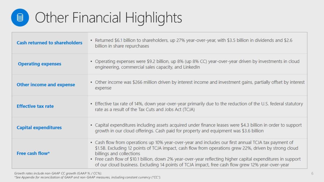 Microsoft Corporation 2019 Q1 - Results - Earnings Call Slides (NASDAQ ...