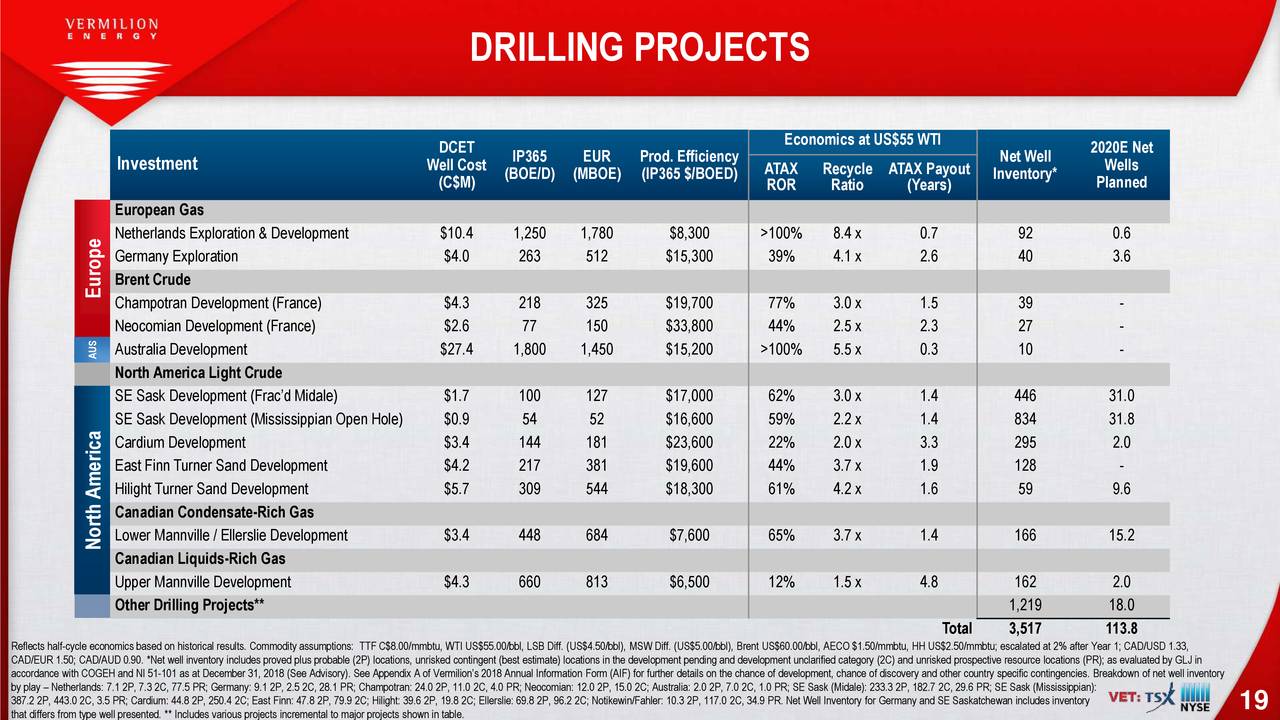 DRILLING PROJECTS