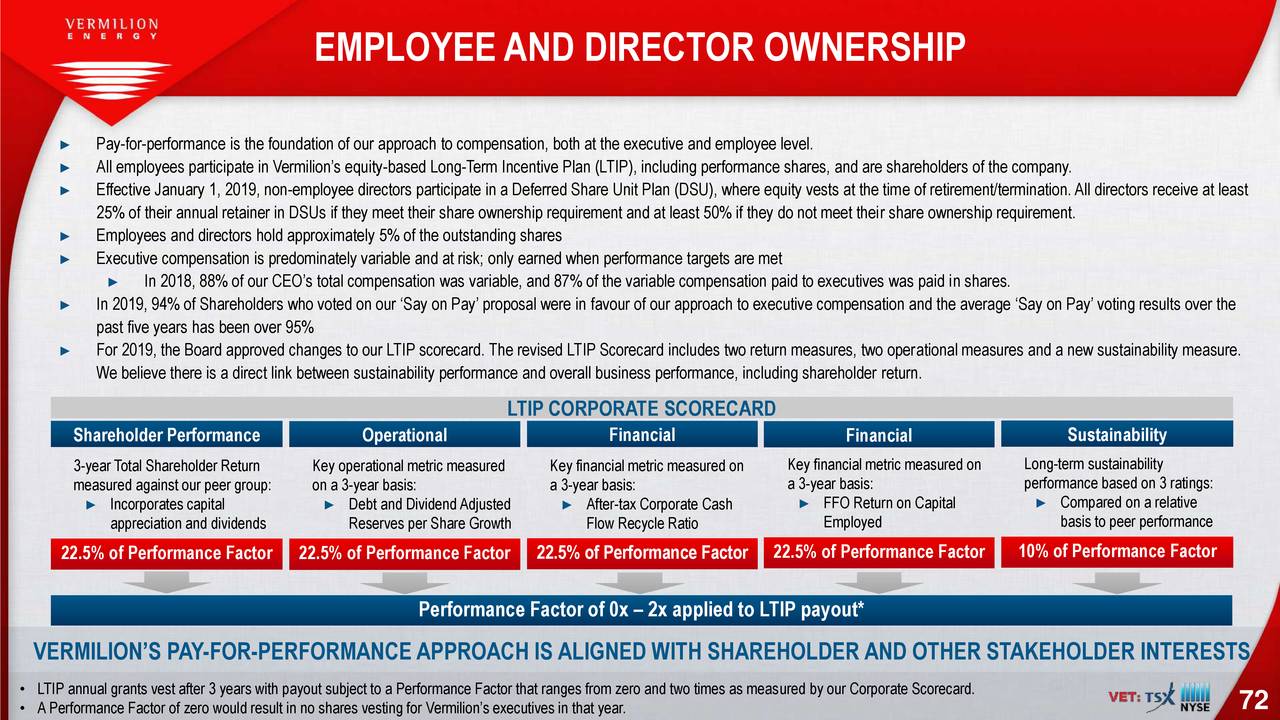 EMPLOYEEAND DIRECTOR OWNERSHIP