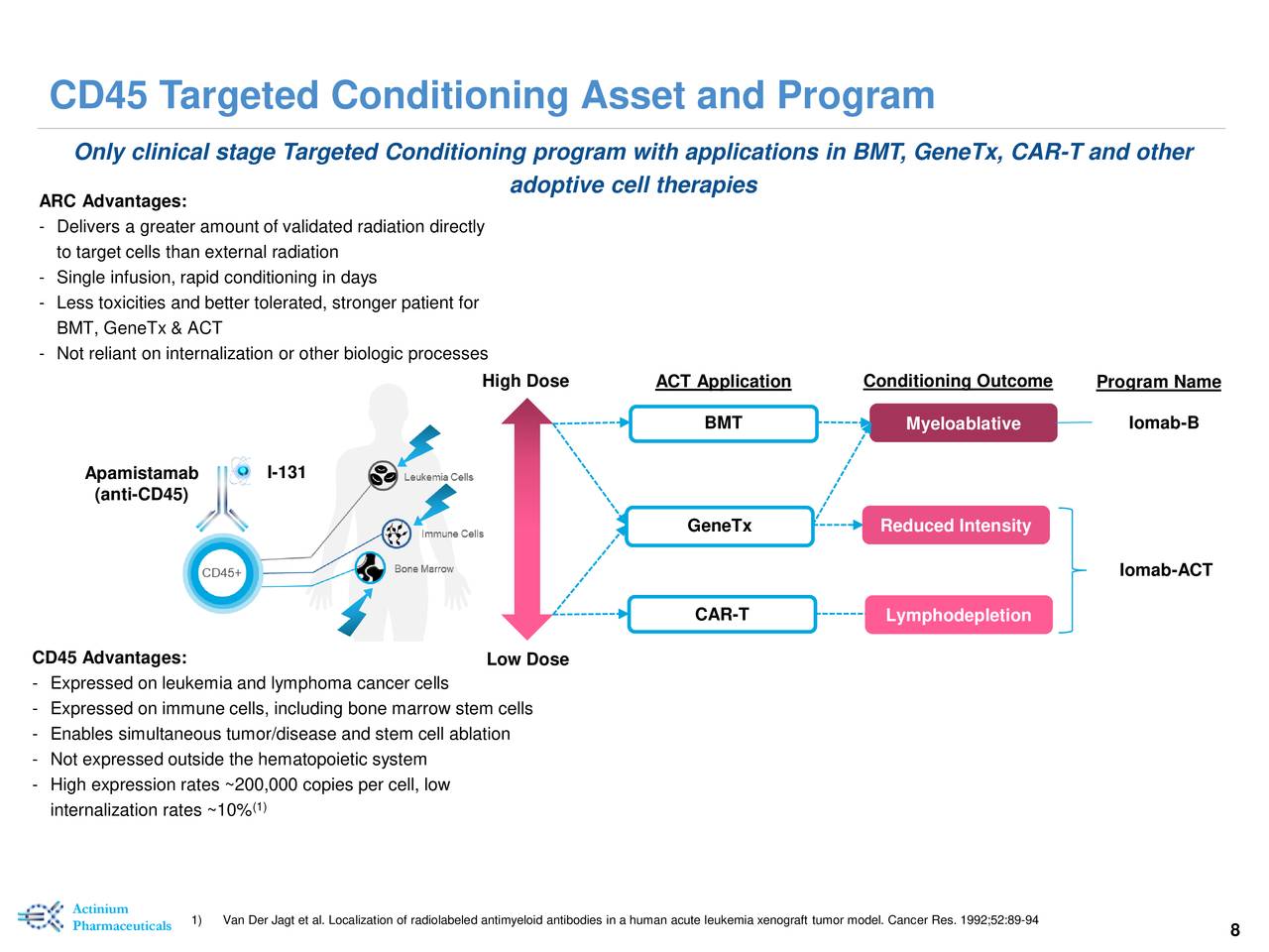 The Verdict On Actinium Pharmaceuticals (NYSEMKT:ATNM) | Seeking Alpha