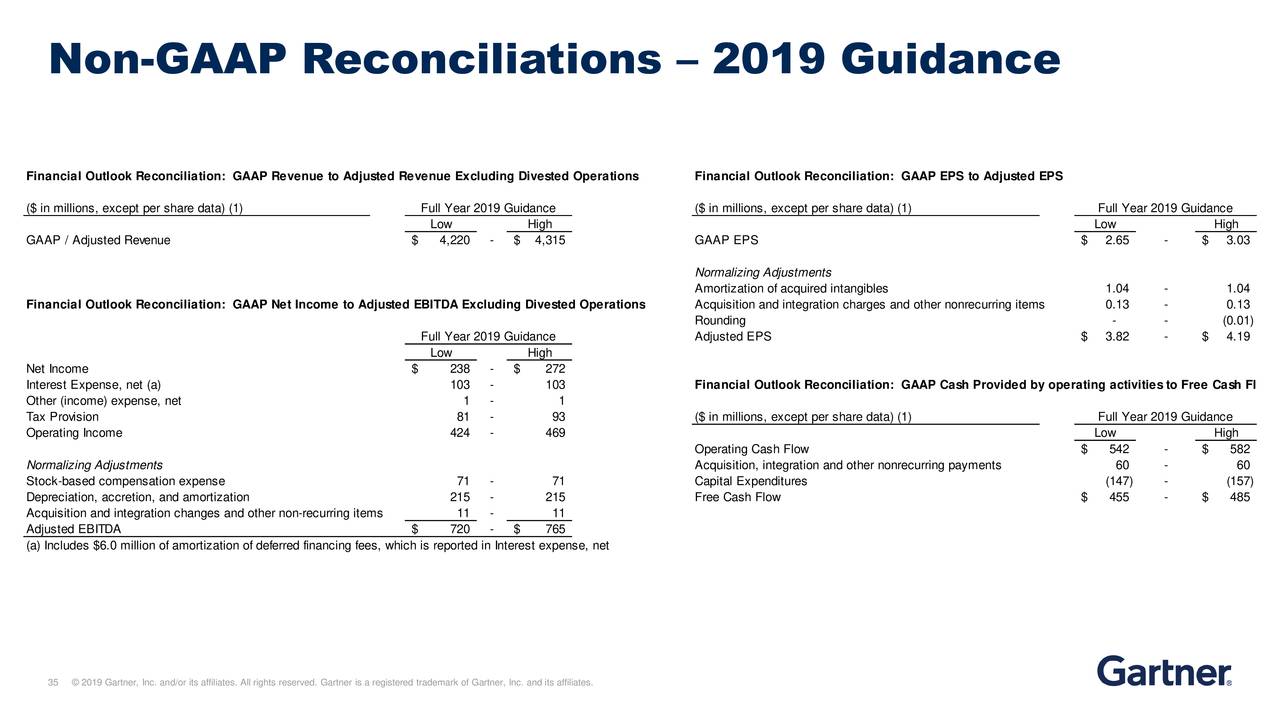 Non-GAAP Reconciliations – 2019 Guidance
