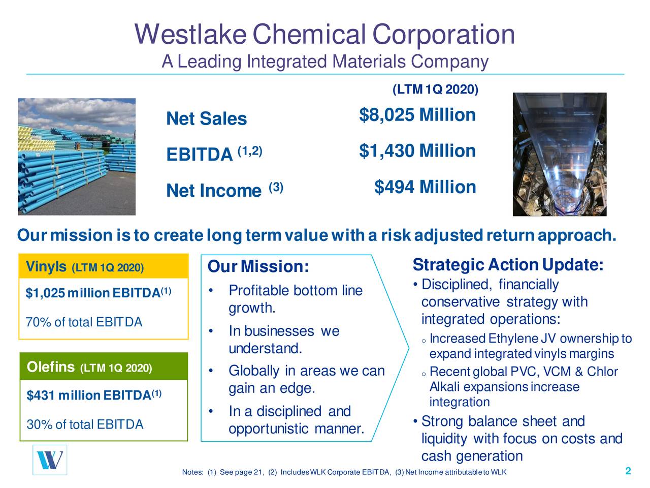 Westlake Chemical (WLK) Presents At 2020 Virtual Fermium Research