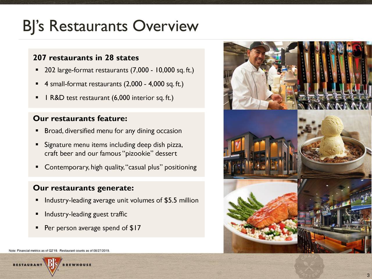 BJ's Restaurants (BJRI) Investor Presentation Slideshow BJ's