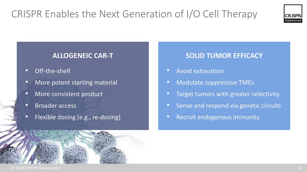 CRISPR Therapeutics (CRSP) Investor Presentation - Slideshow (NASDAQ ...