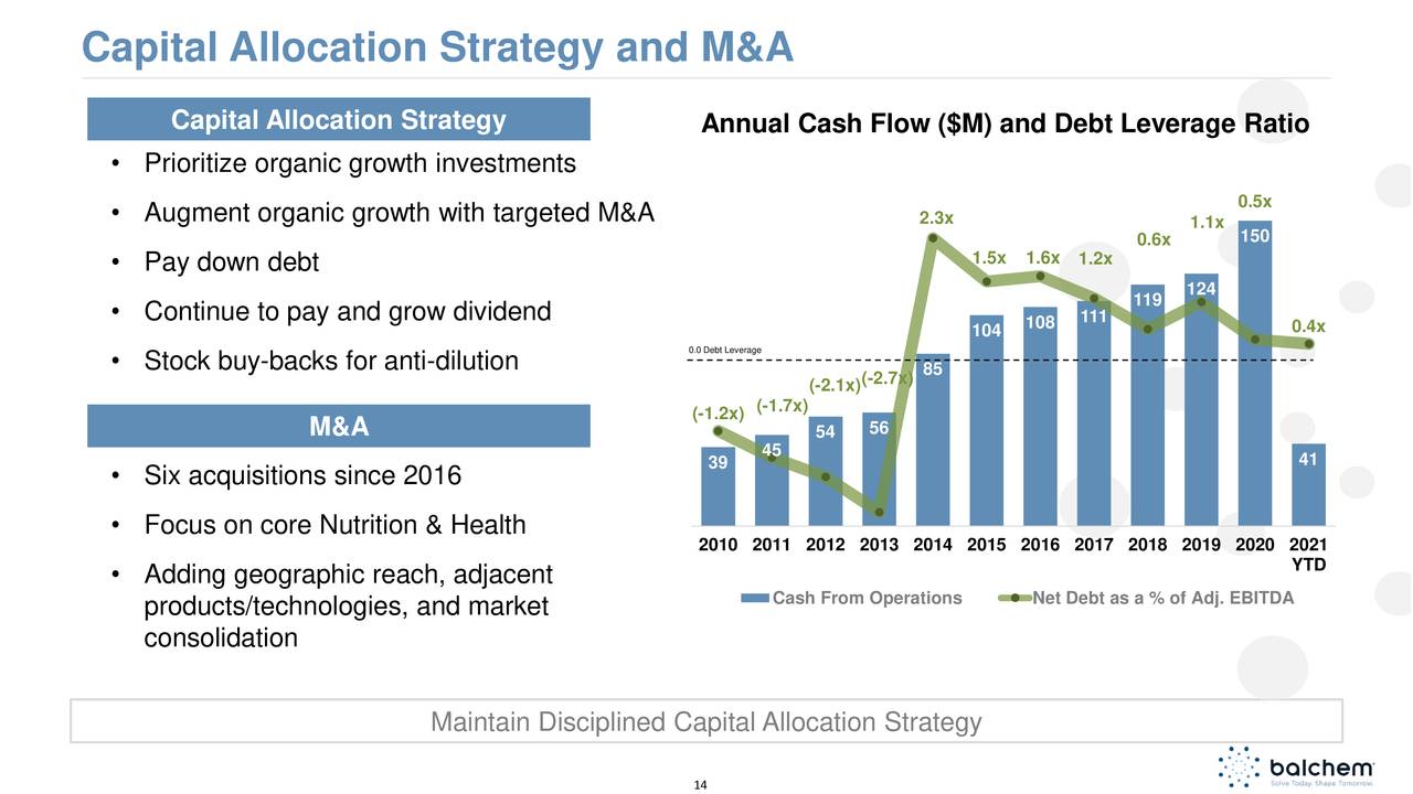 Capital Allocation Strategy and M&A