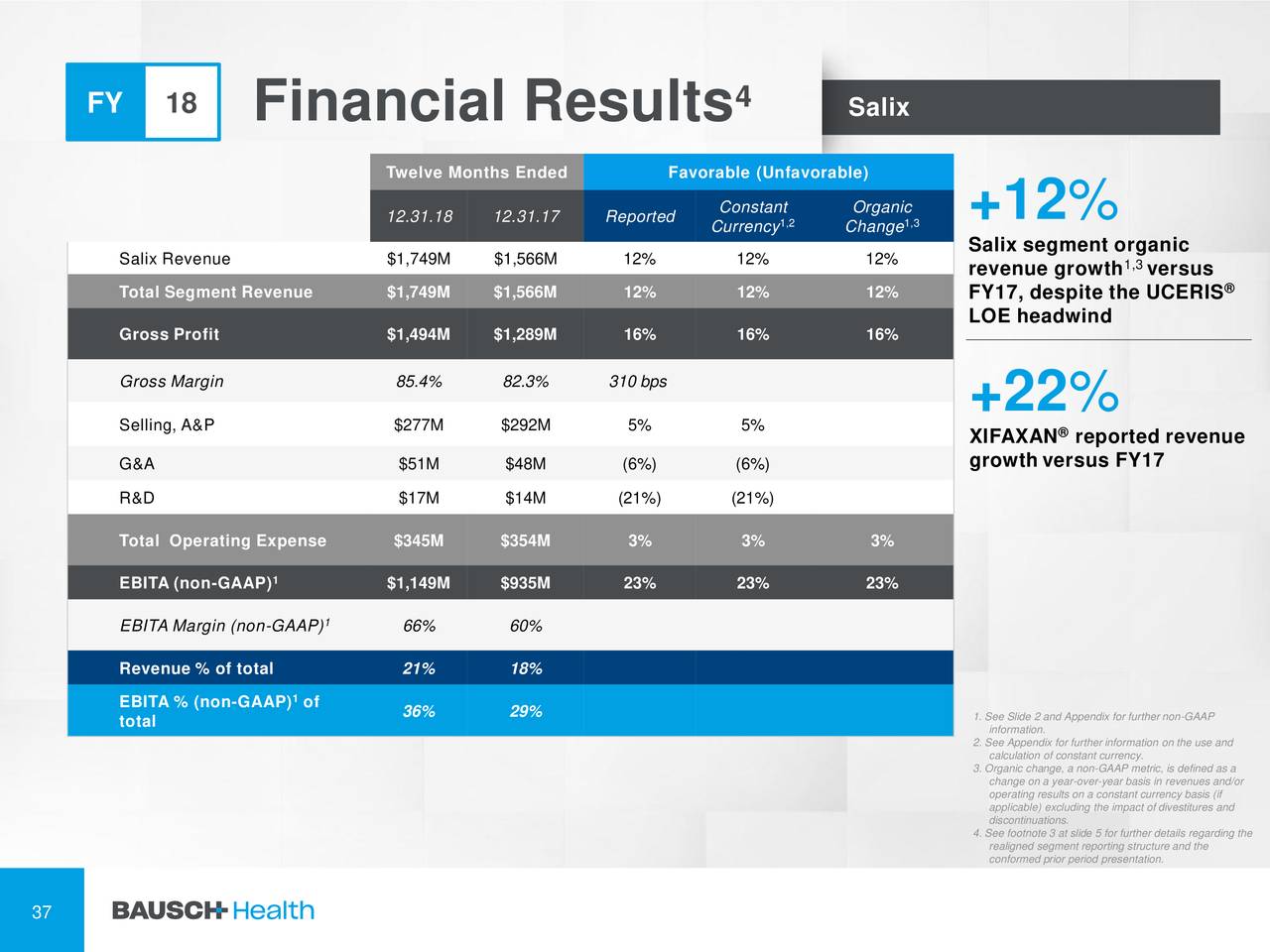 Bausch Health Companies Inc. 2018 Q4 Results Earnings Call Slides