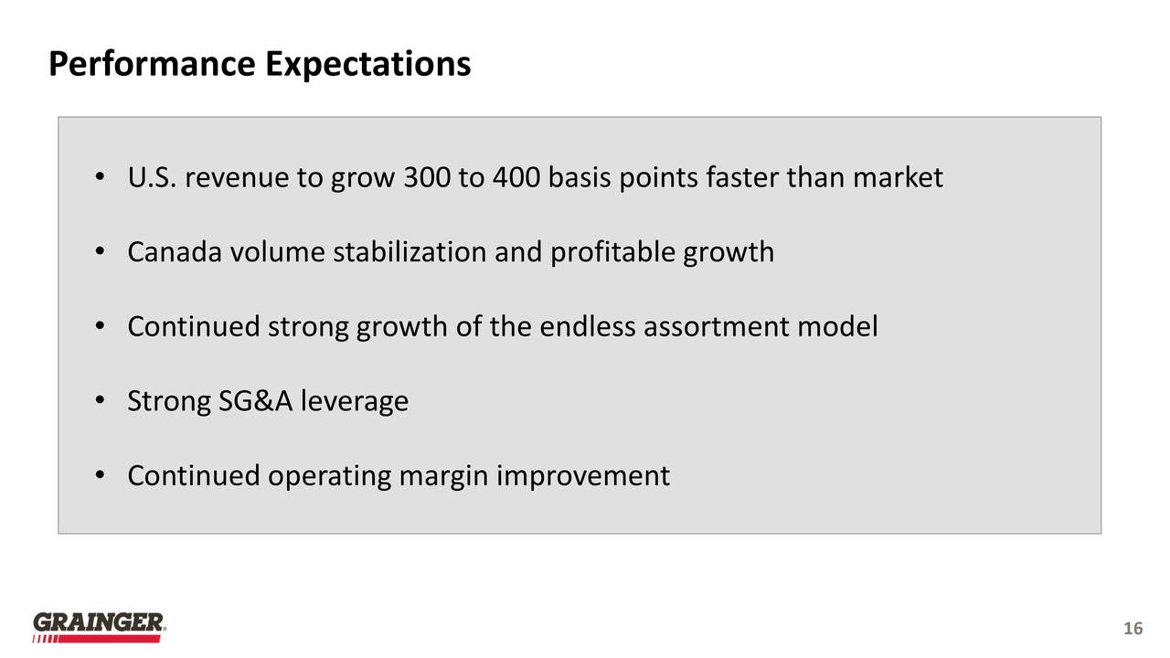 W w grainger ipo