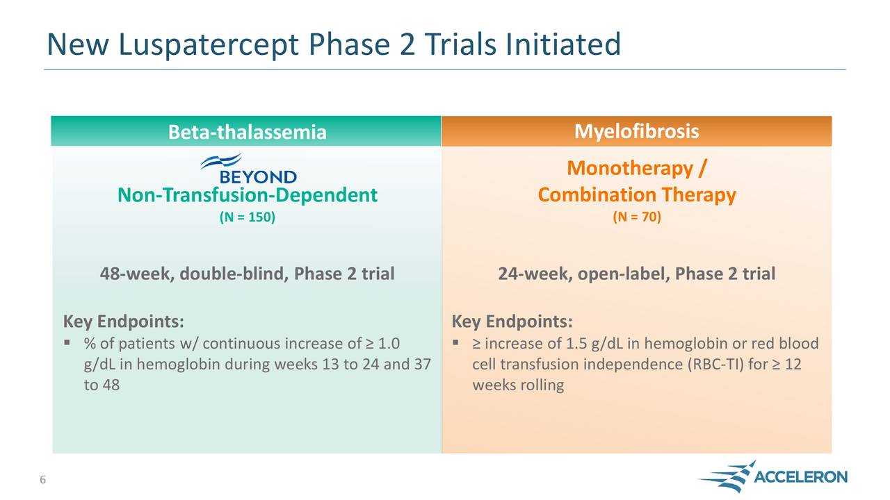 Acceleron Pharma Inc. 2017 Q4 - Results - Earnings Call Slides ...