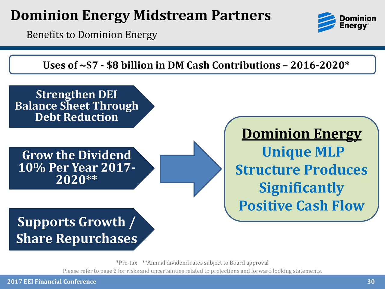 dominion-resources-d-presents-at-eei-financial-conference-slideshow