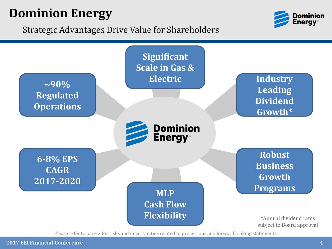 Dominion Resources (D) Presents At EEI Financial Conference Slideshow