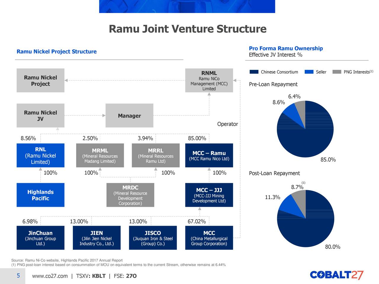 Cobalt 27 Capital Corp. Acquisition of Ramu NickelCobalt Mine
