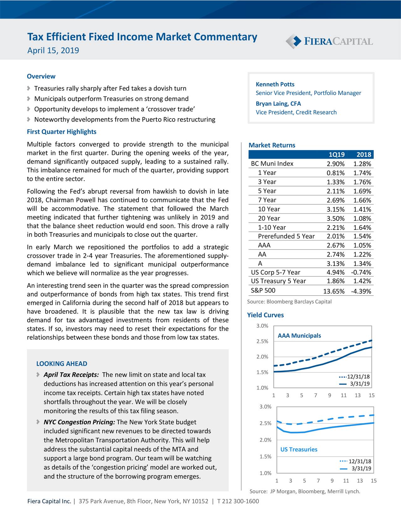 Fiera Capital TaxEfficient Fixed 1st Quarter Market Commentary Seeking Alpha