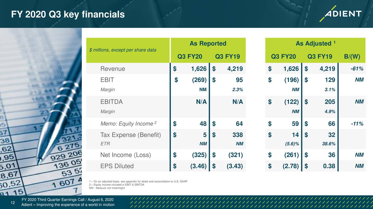 Adient Plc 2020 Q3 - Results - Earnings Call Presentation (NYSE:ADNT ...