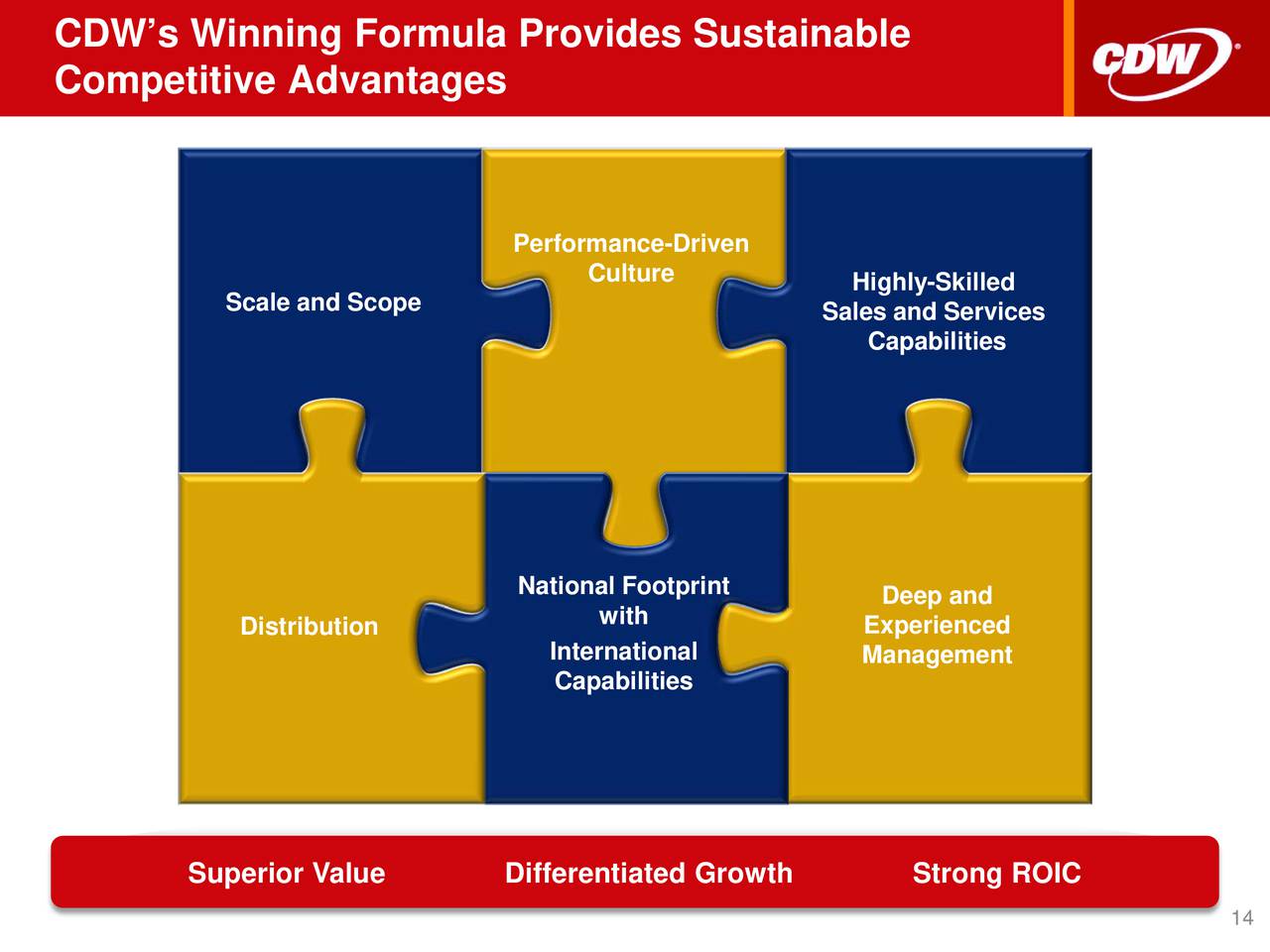 CDW Corporation 2016 Q2 Results Earnings Call Slides (NASDAQCDW