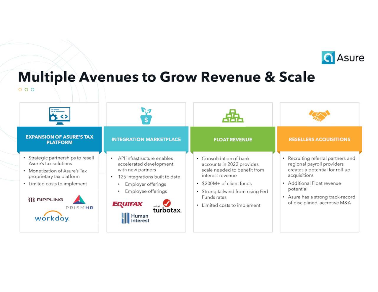 Asure Software Earnings: Rapid Growth and Rising Profitability