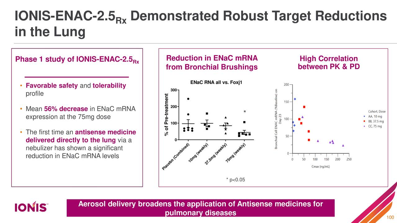 Ionis Pharmaceuticals (IONS) Investor Presentation - Slideshow (NASDAQ ...