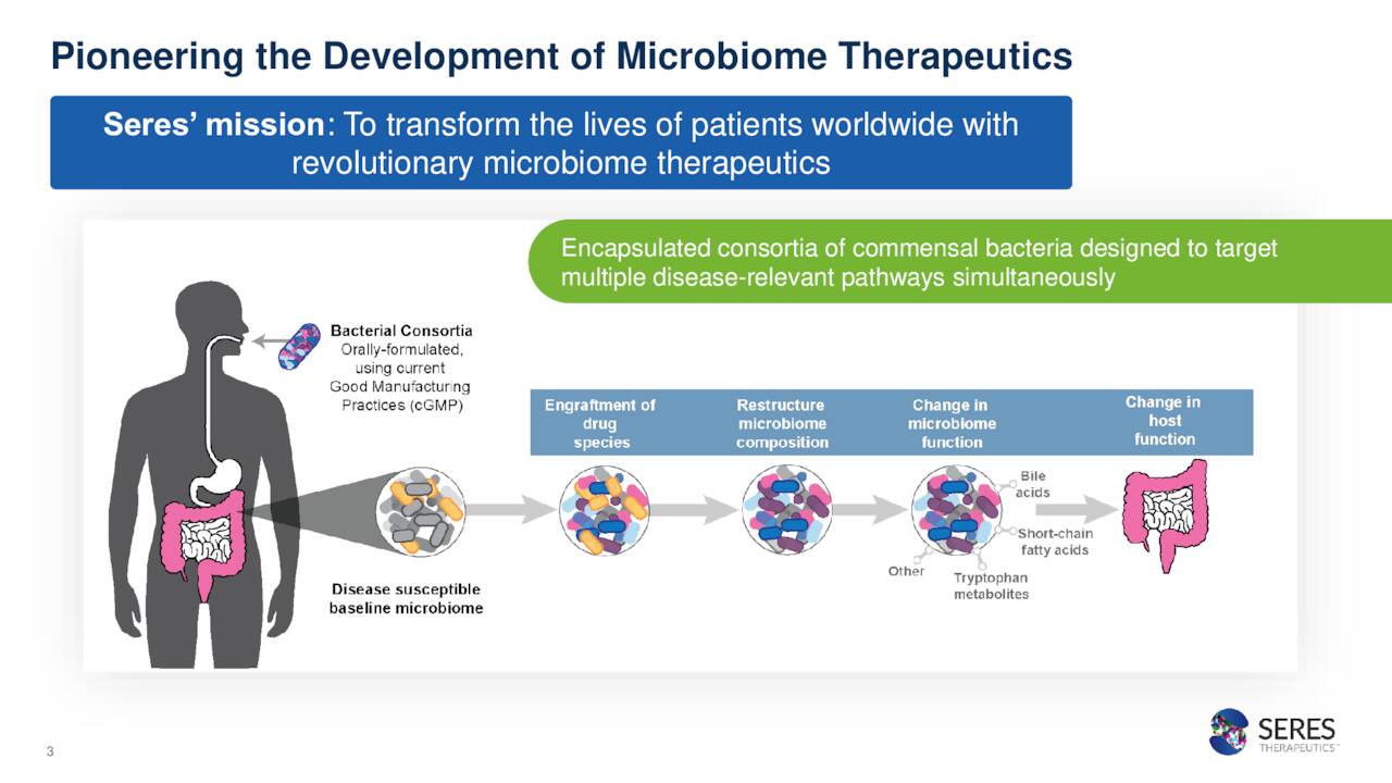 Pioneering the Development of Microbiome Therapeutics