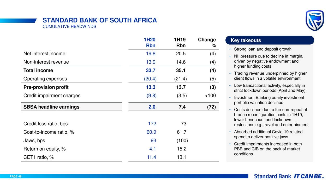 Standard Bank Group Limited 2020 Q2 - Results - Earnings Call ...