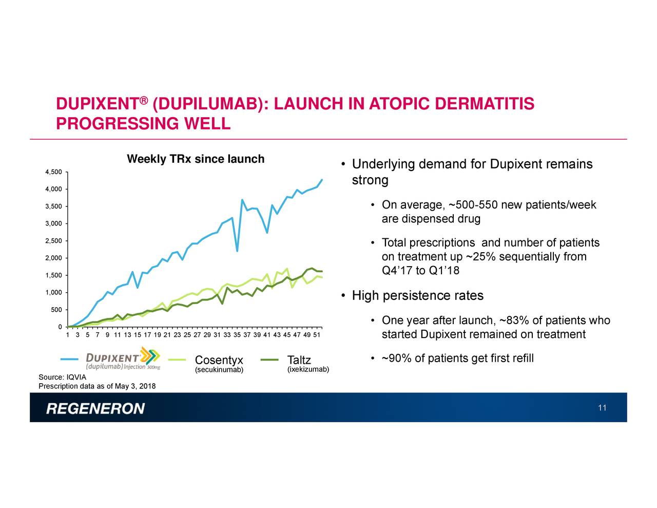 Regeneron Pharmaceuticals (REGN) Investor Presentation - Slideshow ...