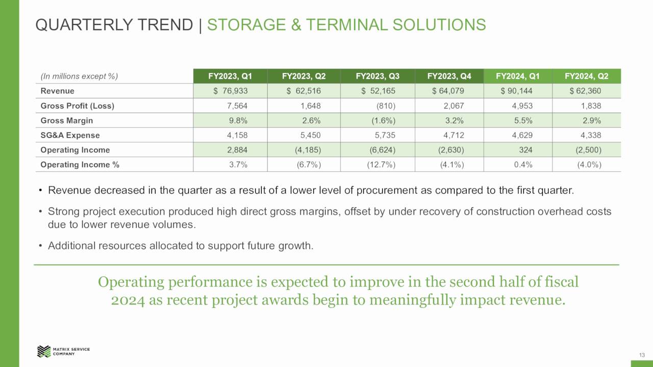 QUARTERLY TREND | STORAGE & TERMINAL SOLUTIONS