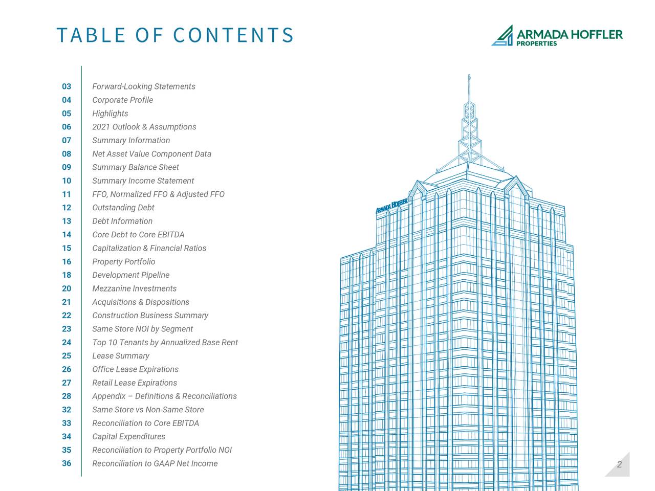 TABLE OF CONTENTS