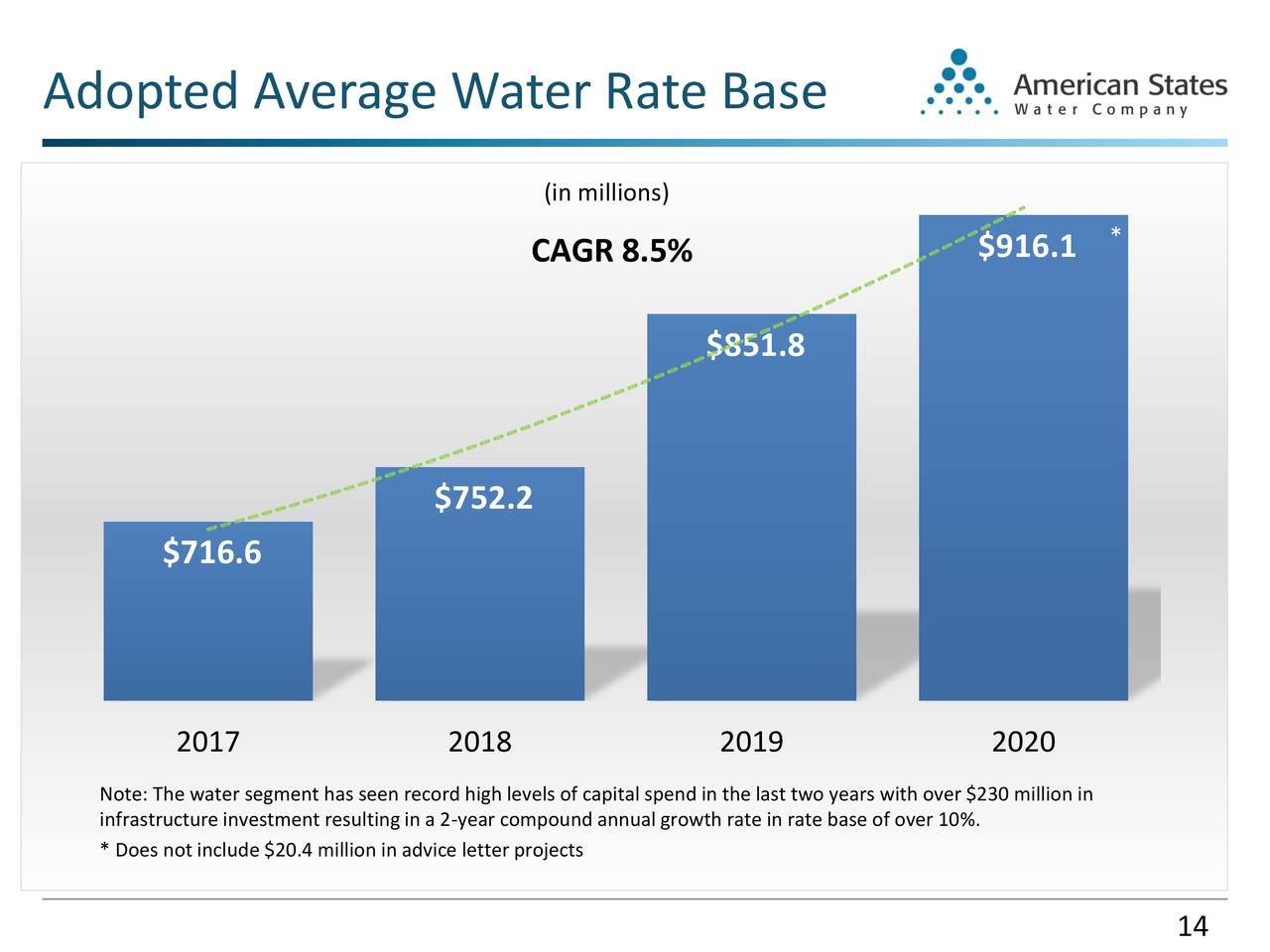 city of phoenix water rates 2020 city of phoenix water rates 2020