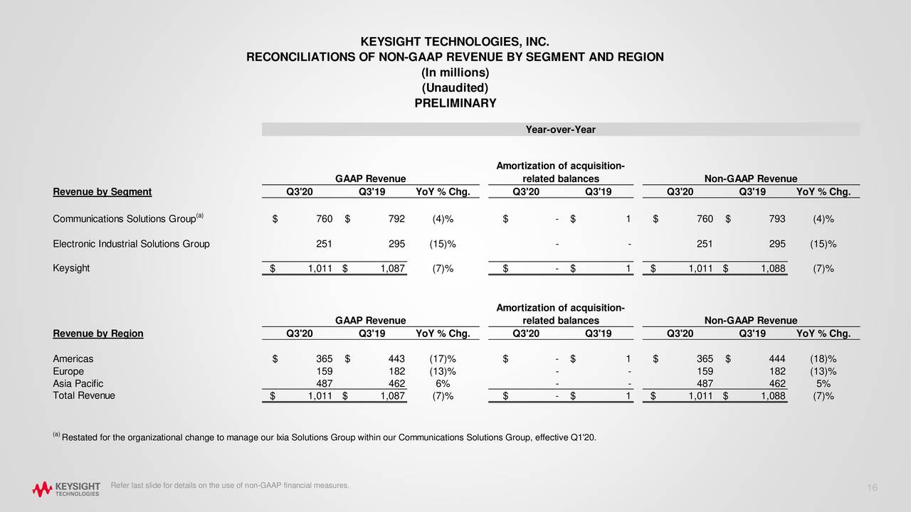 Keysight Technologies, Inc. 2020 Q3 Results Earnings Call