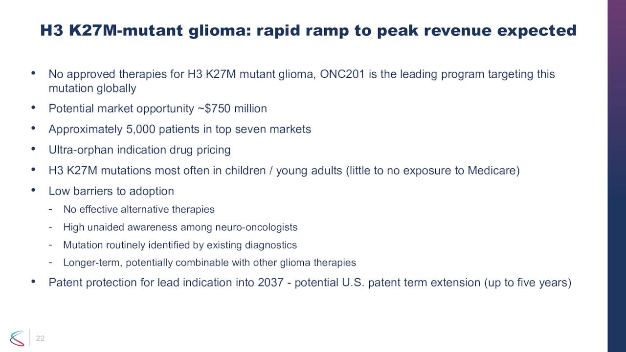 H3 K27M-mutant glioma: rapid ramp to peak revenue expected