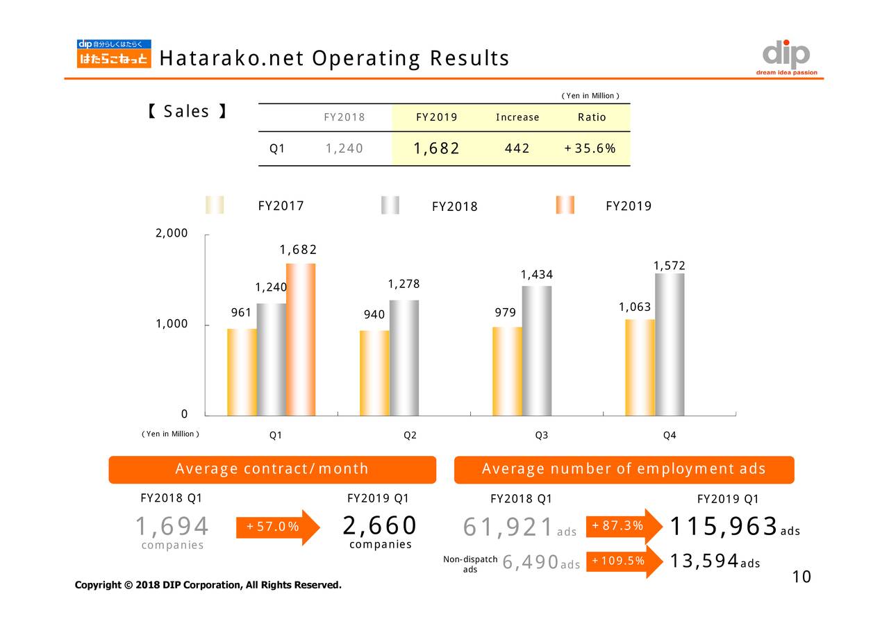 Dip Corp 2018 Q1 Results Earnings Call Slides Otcmkts Dprtf Seeking Alpha