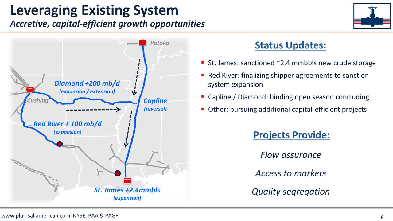 Plains All American Pipeline, L.P. 2019 Q1 - Results - Earnings Call ...