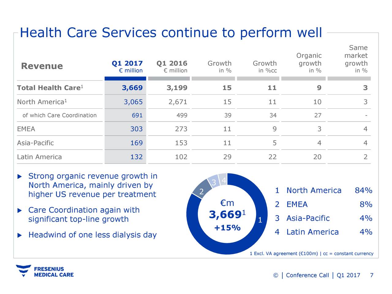 Fresenius Medical Care AG & Co. KGAA 2017 Q1 Results Earnings Call