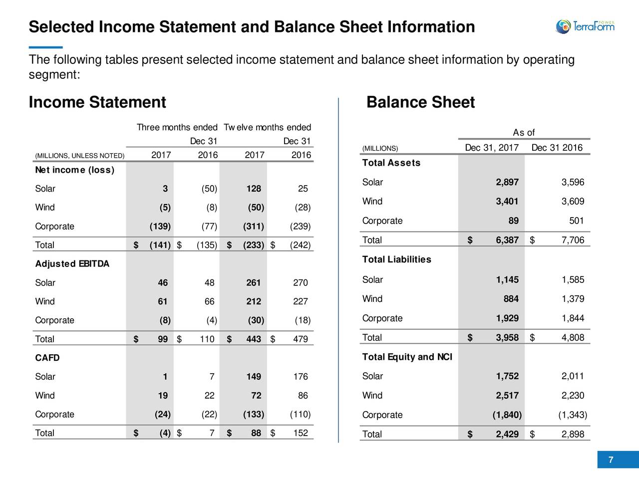 Statement clean. Balance Sheet Statement. Balance Sheet and Income Statement. Income Statement Sheet. Income Statement в бухгалтерии.